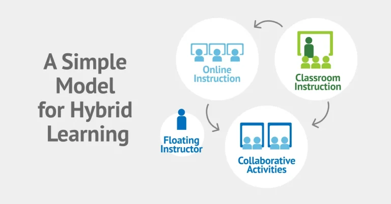 Hybrid learning model